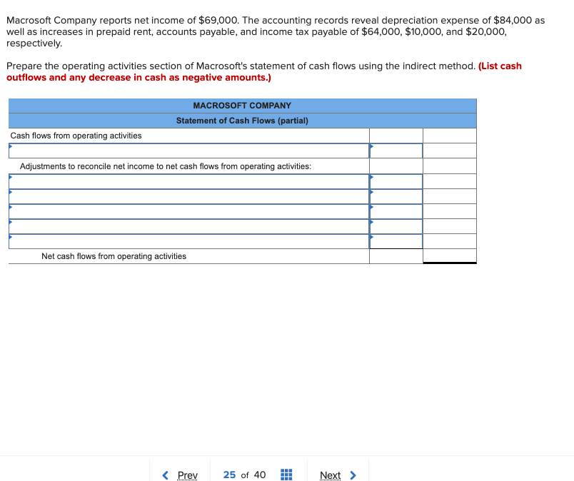 Solved Macrosoft Company Reports Net Income Of 69 000 The Chegg