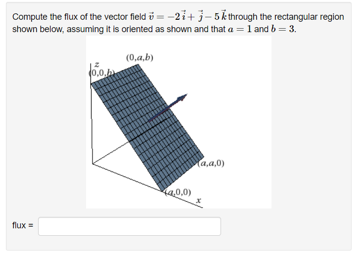 Solved Compute The Flux Of The Vector Field Vec V