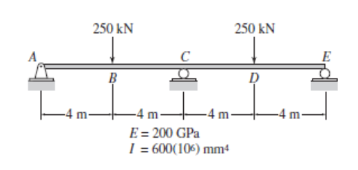 Solved Determine The Reactions In Each Support And Draw The Chegg