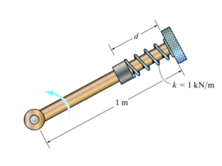 Solved The Collar Has A Mass Of 2 Kg And Is Free To Slide Chegg