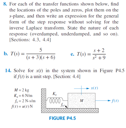 Solved For Each Of The Transfer Functions Shown Below Chegg