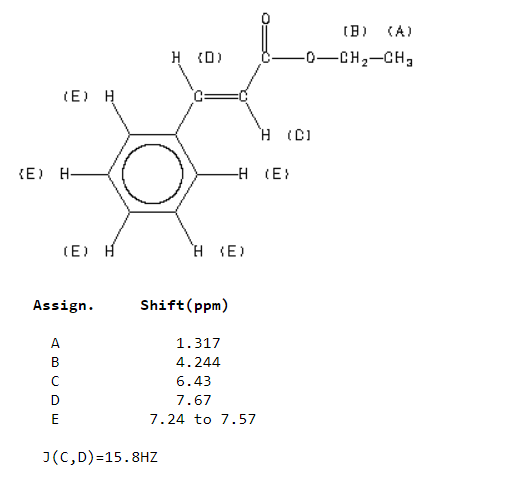 Solved Nmr Trans And Cis Forms Of Ethyl Cinnamate Comment Chegg