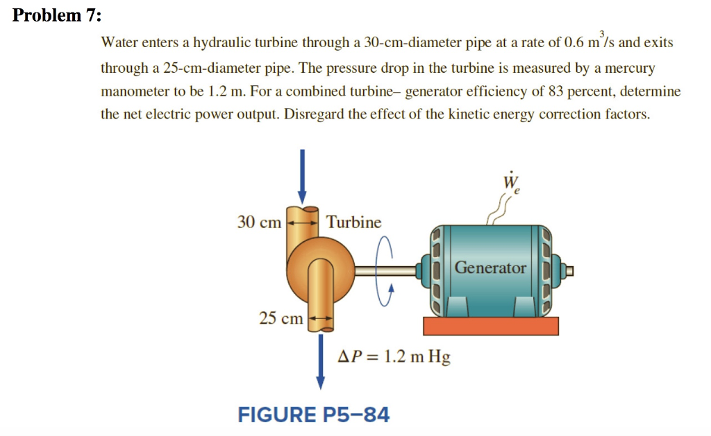 Solved Problem Water Enters A Hydraulic Turbine Through A Chegg