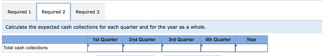 Solved Calculate The Expected Cash Collections For Eac