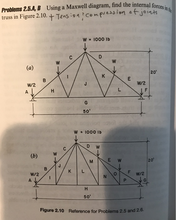 2.5.A, Using A Maxwell Diagram, Find The Internal