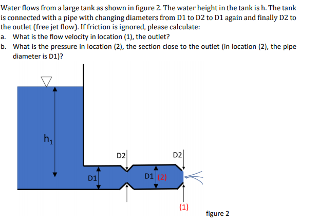 Solved Water Flows From A Large Tank As Shown In Figure Chegg