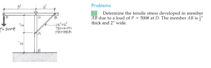 Solved Stress 5 1 Stress In AB Determine The Tensile Stress Chegg