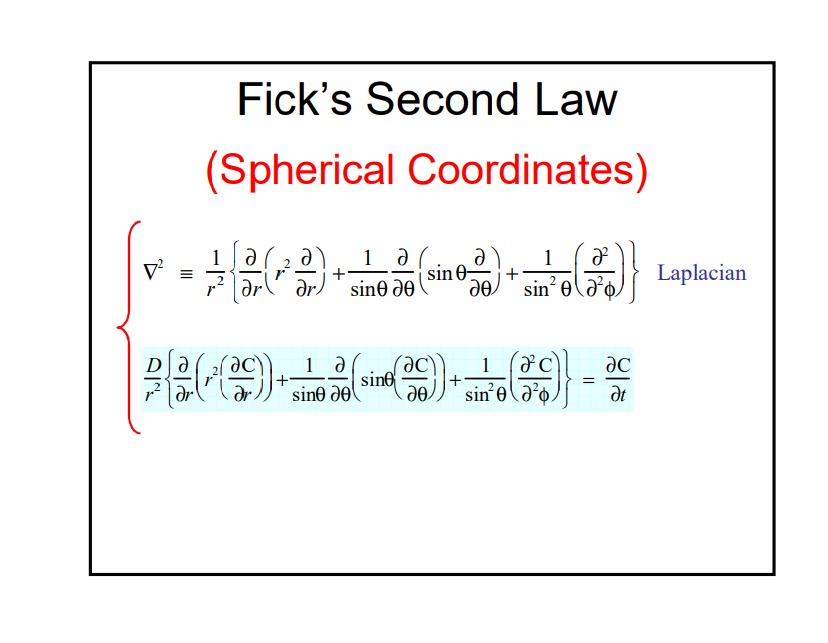 Solved Derivation Of Fick S Second Law Equations For Chegg