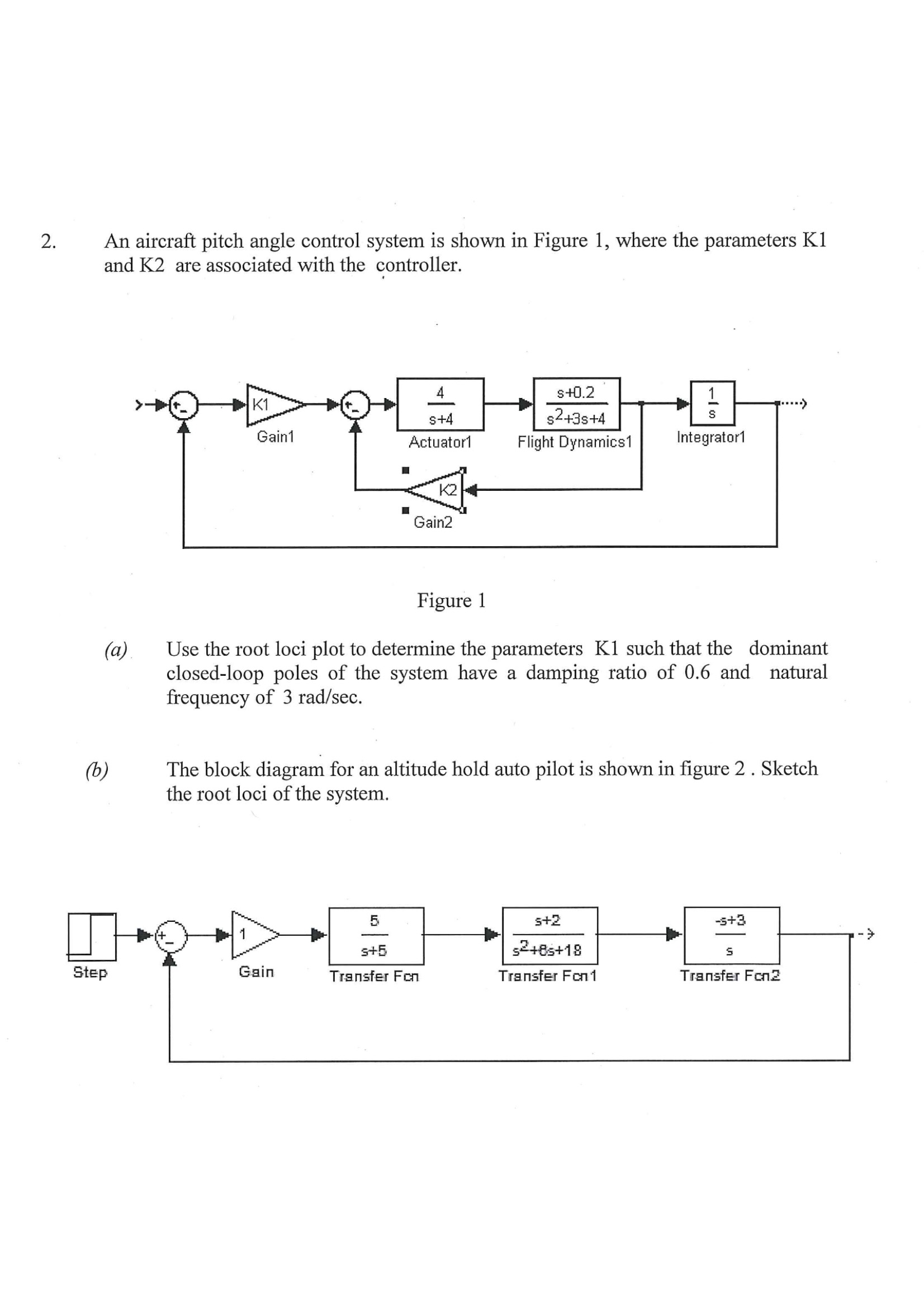 An Aircraft Pitch Angle Control System Is Shown In Chegg