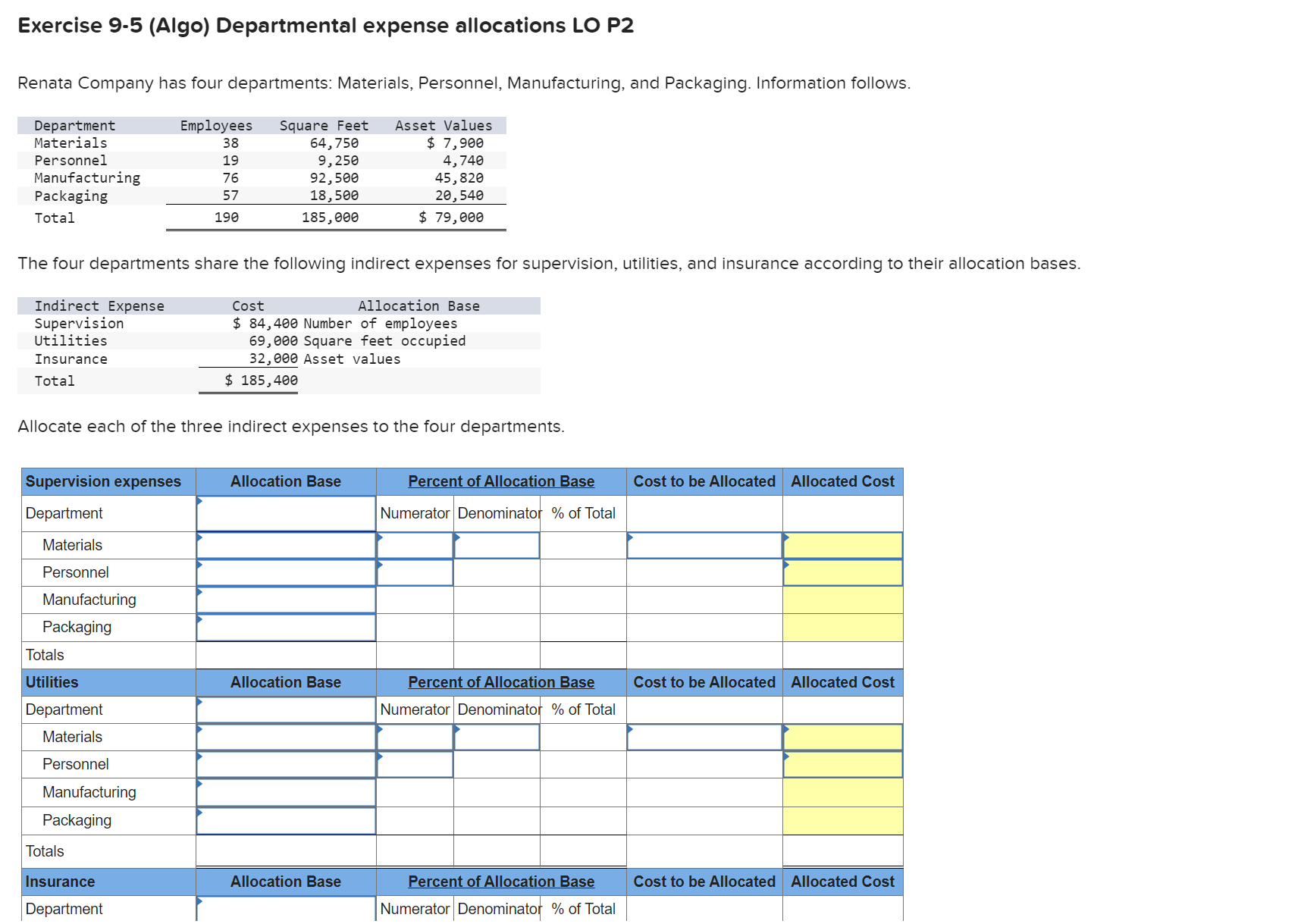 Solved Exercise 9 5 Algo Departmental Expense Allocations Chegg