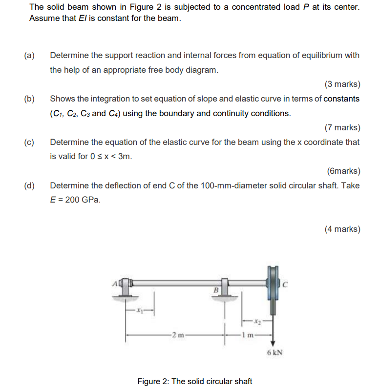 Solved The Solid Beam Shown In Figure Is Subjected To A Chegg