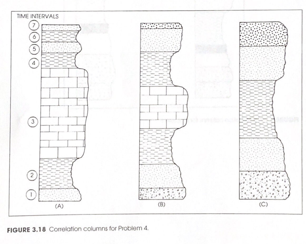 Solved Correlate The Three Columns In Figure And Chegg