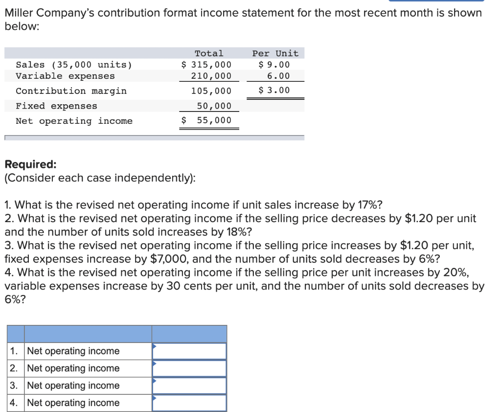 Solved Miller Company S Contribution Format Income Statement Chegg