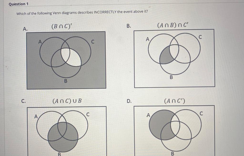 Solved Question Which Of The Following Venn Diagrams Chegg