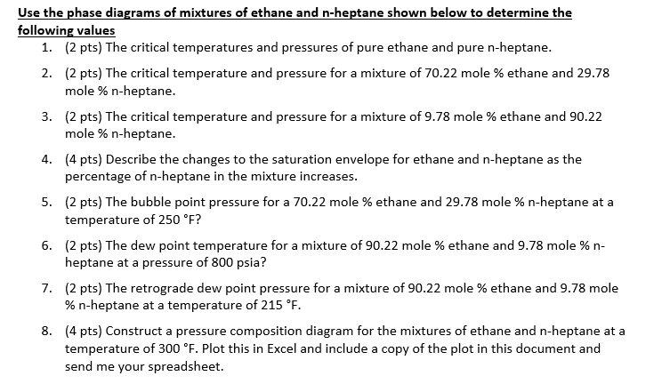 Use The Phase Diagrams Of Mixtures Of Ethane And Chegg