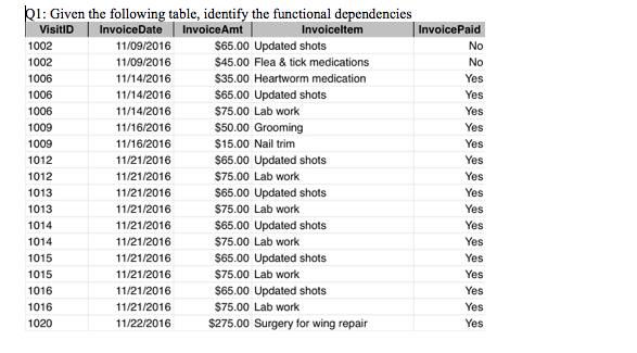 Solved KI Given The Following Table Identify The Chegg