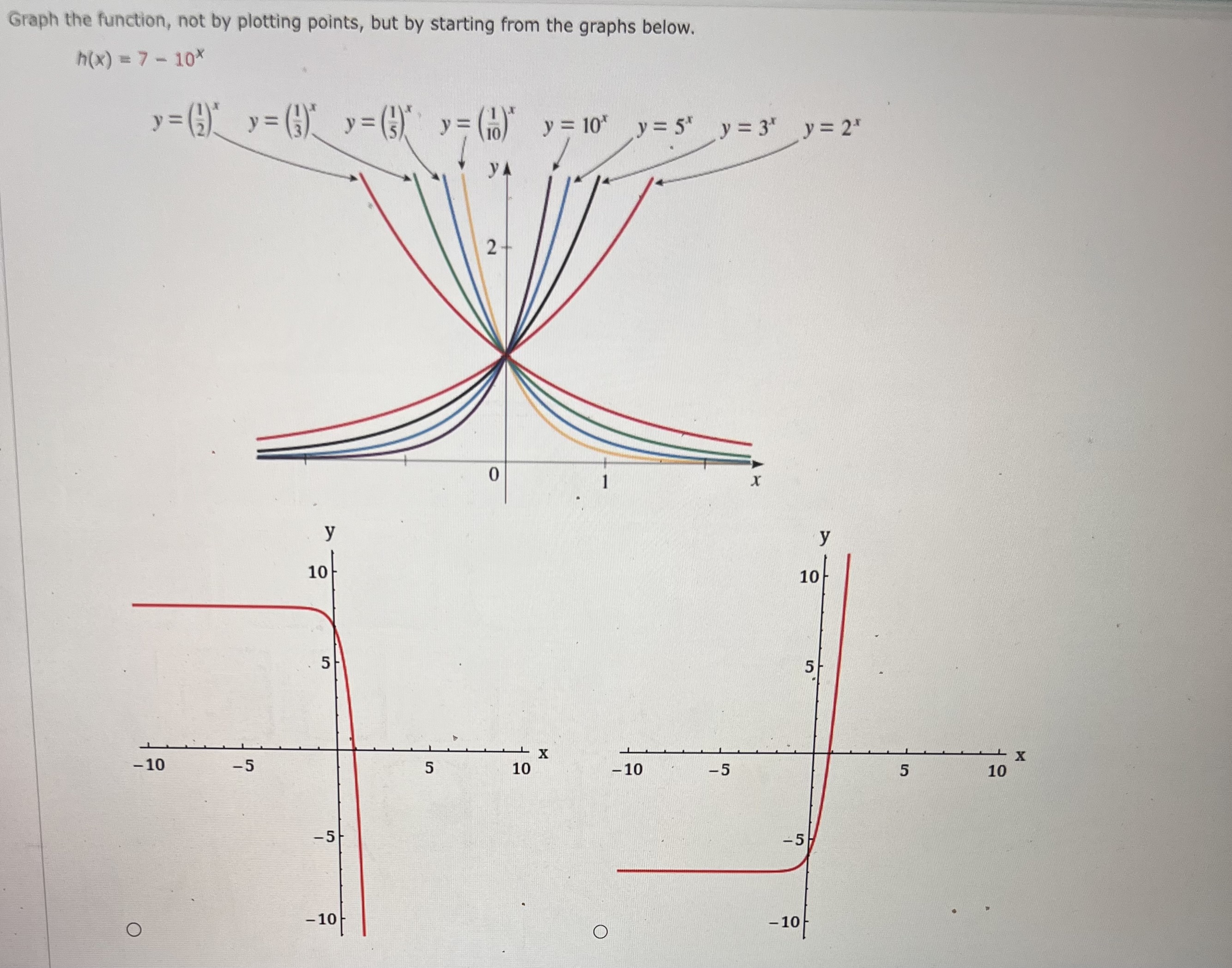 Solved Graph The Function Not By Plotting Points But By Chegg