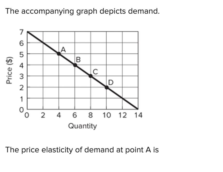 Solved The Accompanying Graph Depicts Demand The Price Chegg