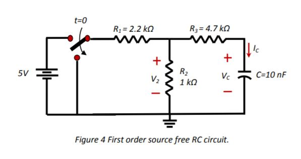 Solved For The First Order Source Free Rc Circuit Shown Chegg