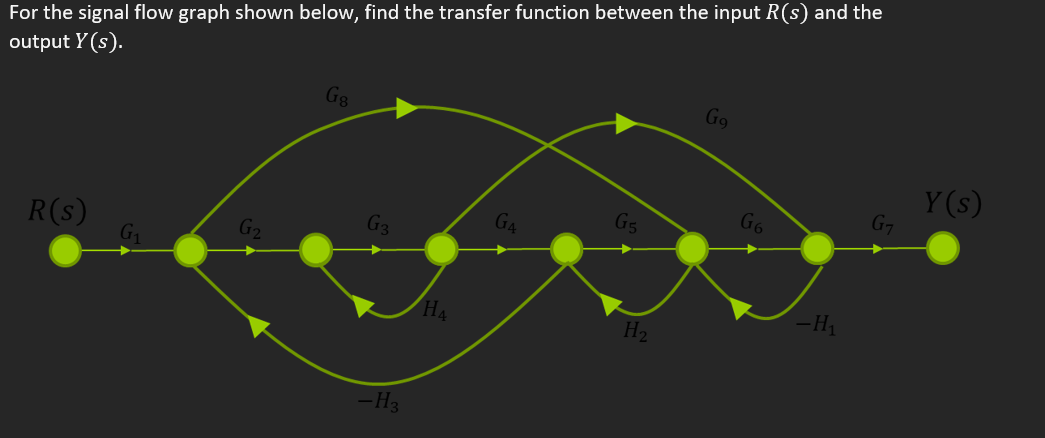 Signal Flow Diagram Below Determine The Transfer Function So