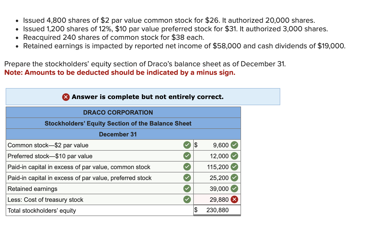 Solved Issued 4 800 Shares Of 2 Par Value Common Stock For Chegg