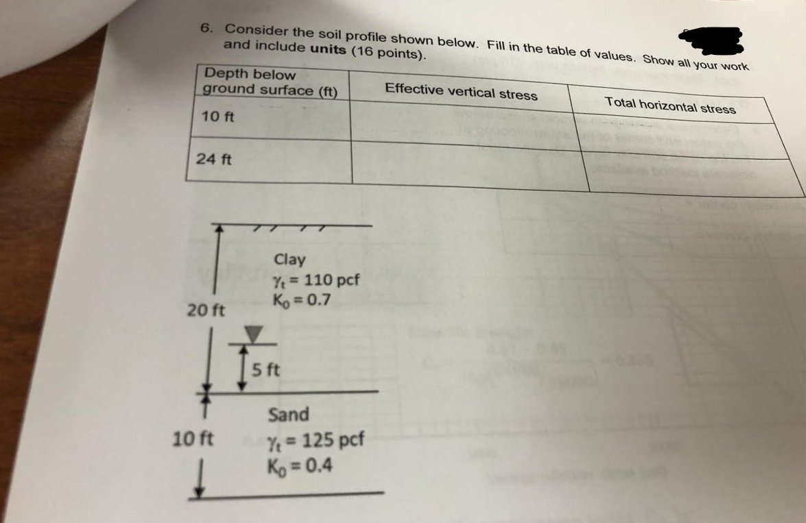 Solved 6 Consider The Soil Profile Shown Below Fill In The Chegg