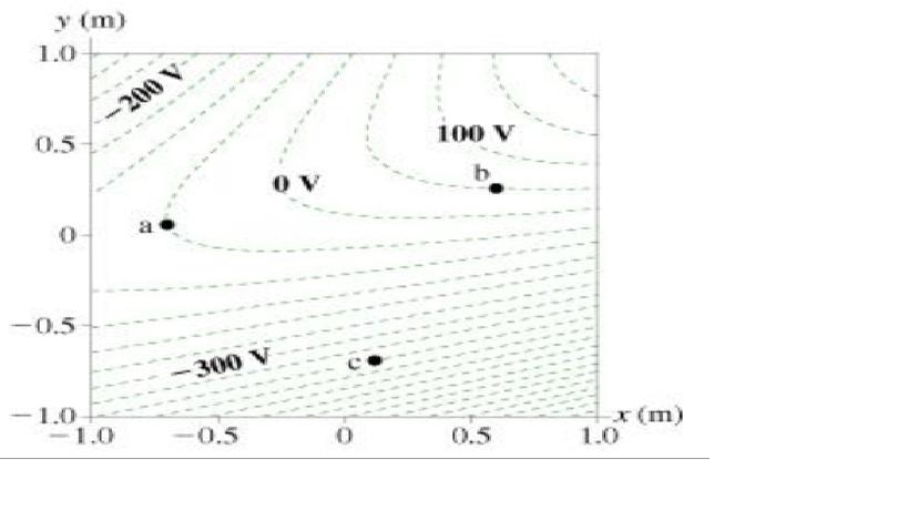 Solved The Figure Shows Equipotential Lines In A Region Of Chegg