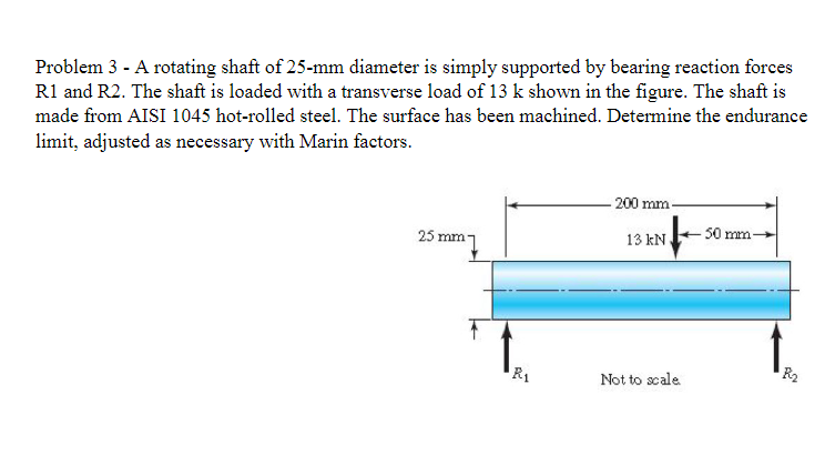 Solved Problem A Rotating Shaft Of Mm Diameter Is Chegg