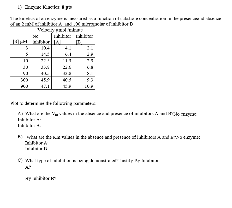 Solved The Kinetics Of An Enzyme Is Measured As A Function Chegg