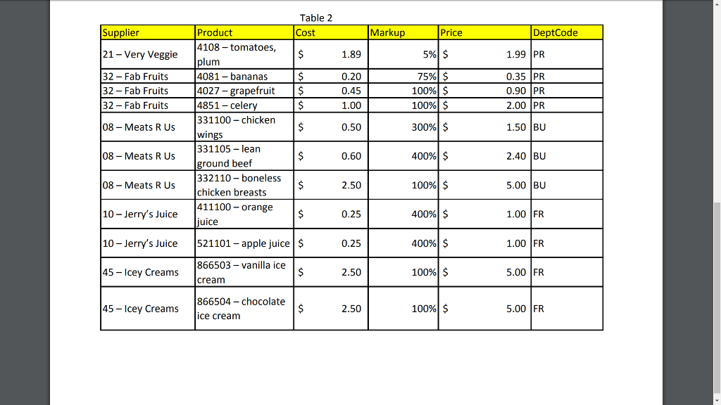 Solved Part One Examine The Attached Unnormalized Tables Chegg