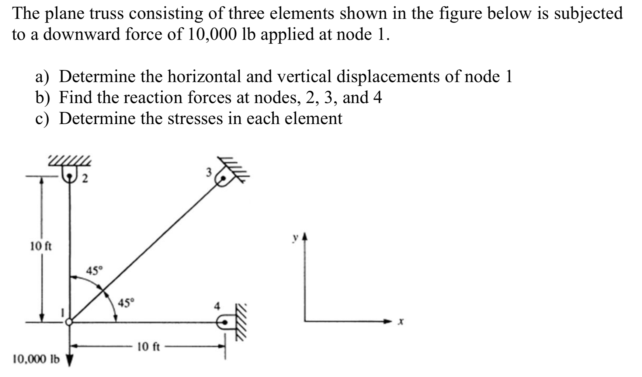 Solved The Plane Truss Consisting Of Three Elements Shown In Chegg