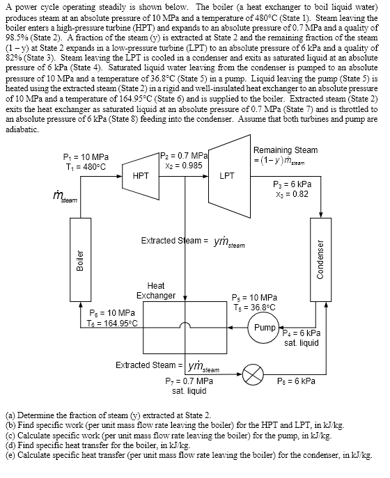 Solved A Power Cycle Operating Steadily Is Shown Below The Chegg