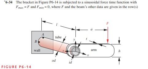 Solved 6 34 The Bracket In Figure P6 14 Is Subjected To A Chegg