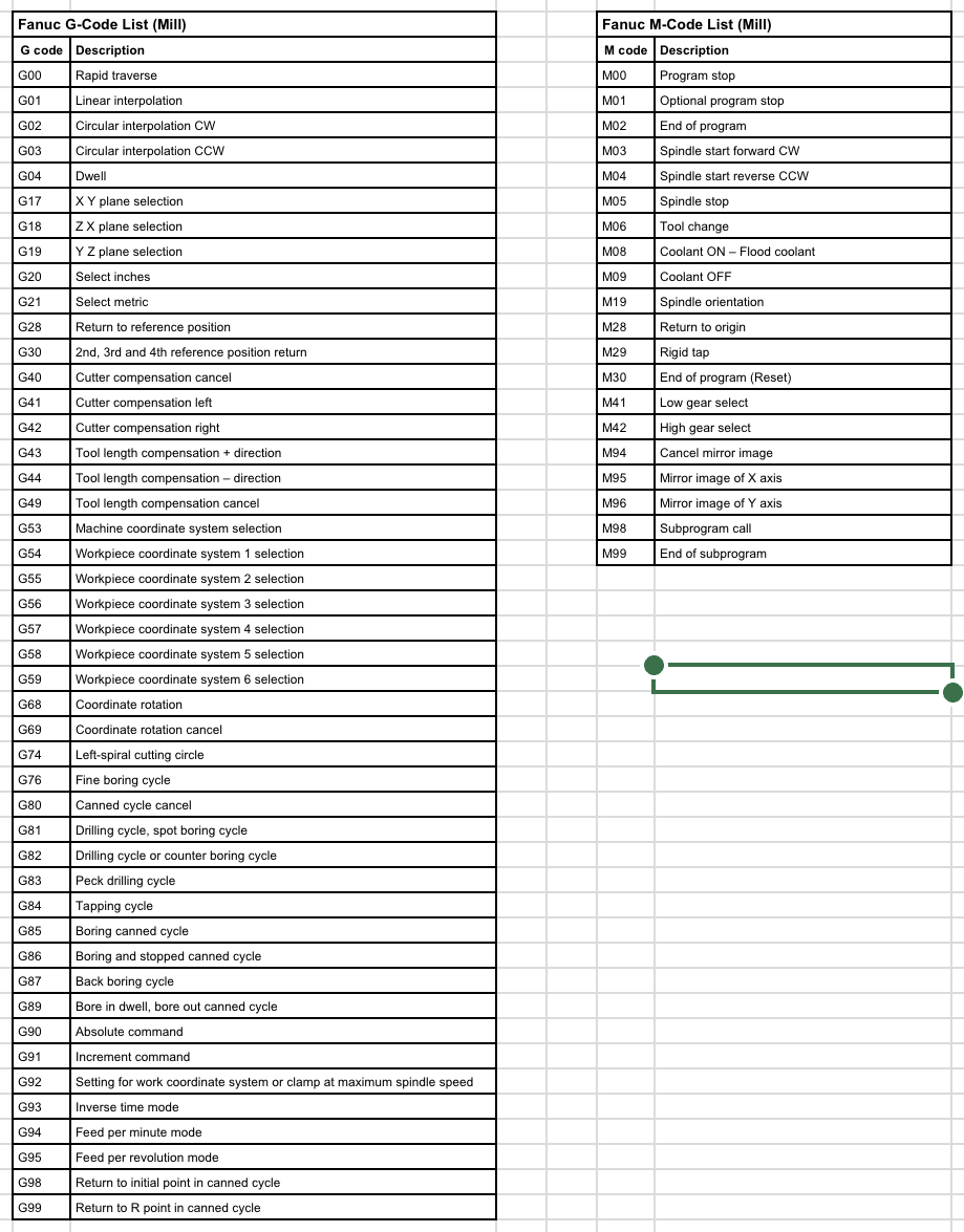 Solved Begin Tabular C Material Information Hline Chegg