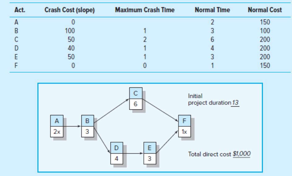 Solved Use The Information Contained Below To Compress One Chegg