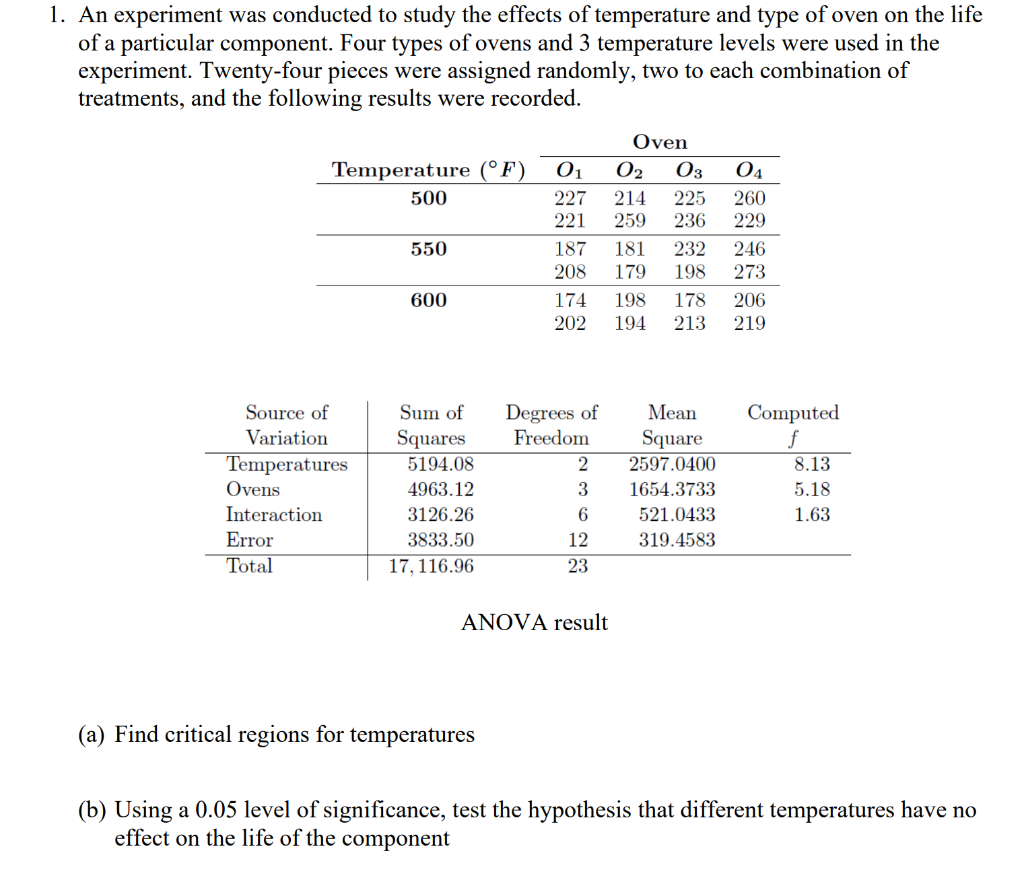 Solved An Experiment Was Conducted To Study The Effects Chegg