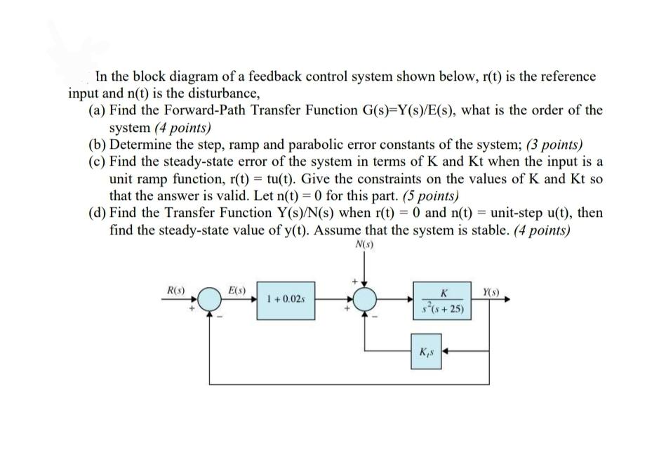 Solved In The Block Diagram Of A Feedback Control System Chegg