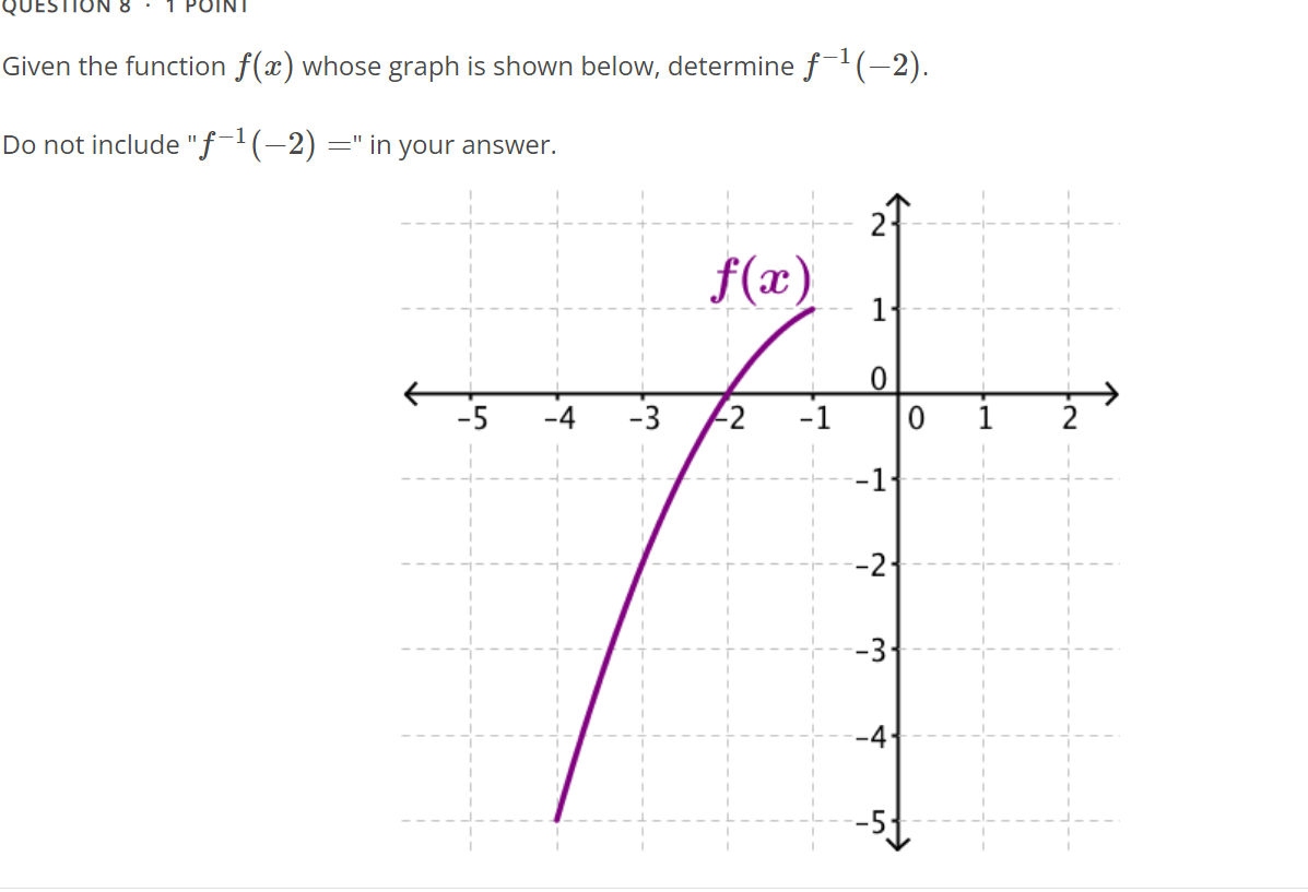 Solved Given The Function F X Whose Graph Is Shown Below Chegg