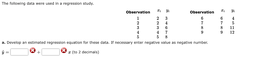 Solved The Following Data Were Used In A Regression Study Chegg