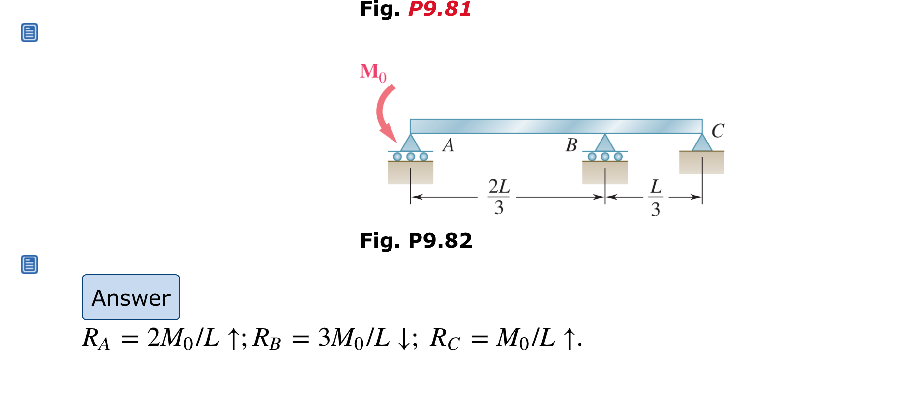 Solved For The Uniform Beam Shown Determine The Reaction At Chegg