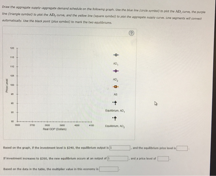 Solved The Following Table Provides An Aggregate Chegg