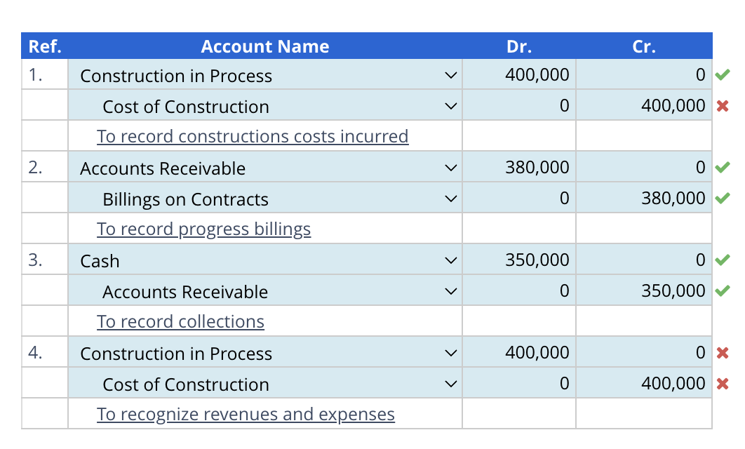 Solved Accounting For Contracts At A Point In Time On Chegg