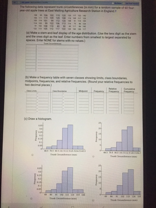 The Following Data Represent Trunk Circumferences In Chegg