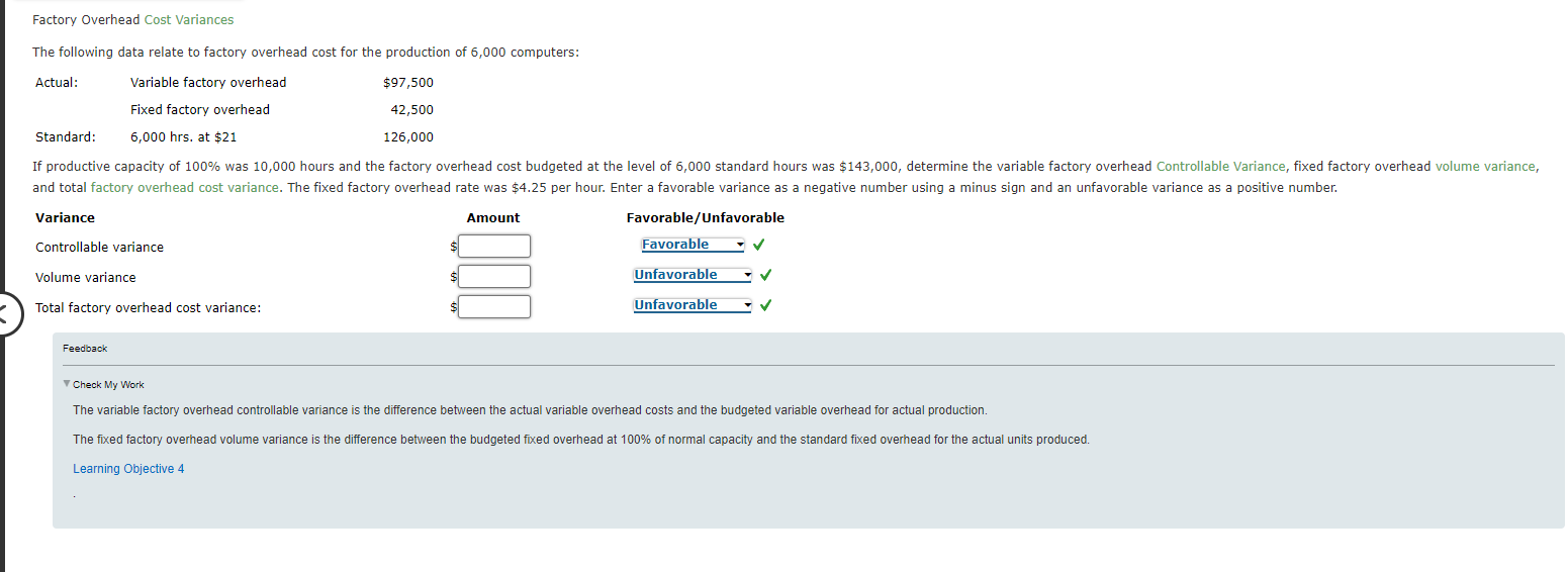 Solved Factory Overhead Cost Variances The Following Data Chegg