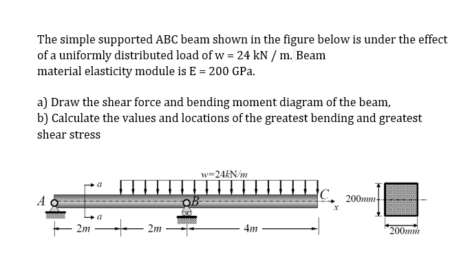 Solved The Simple Supported Abc Beam Shown In The Figure Chegg