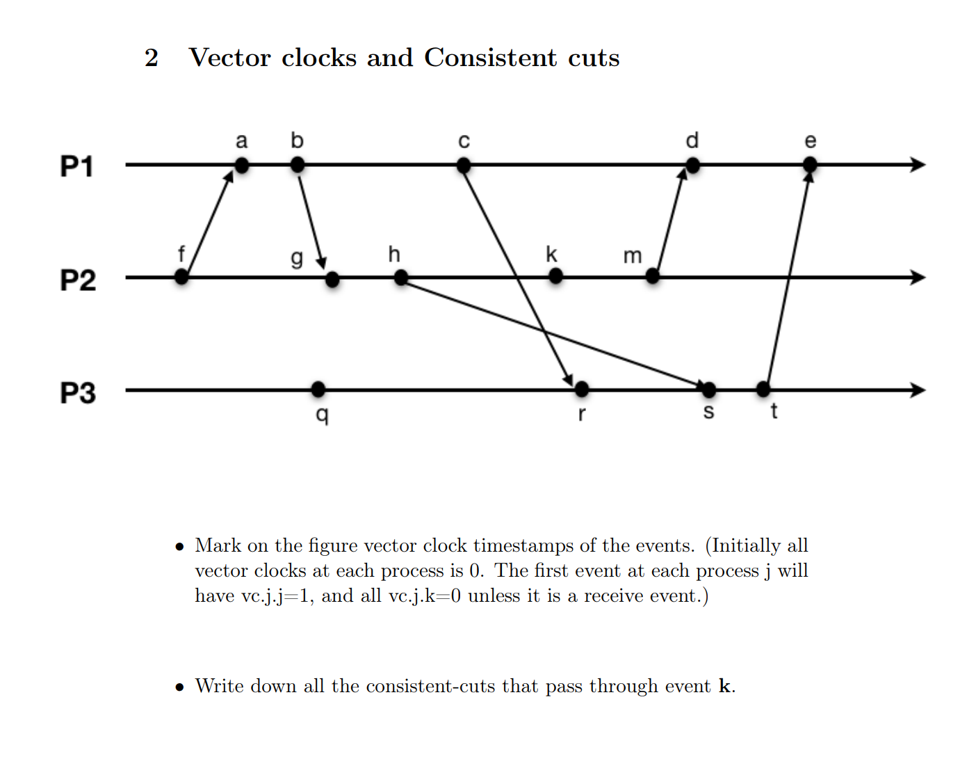 Solved 2 Vector clocks and Consistent cuts a b с d e P1 g h Chegg