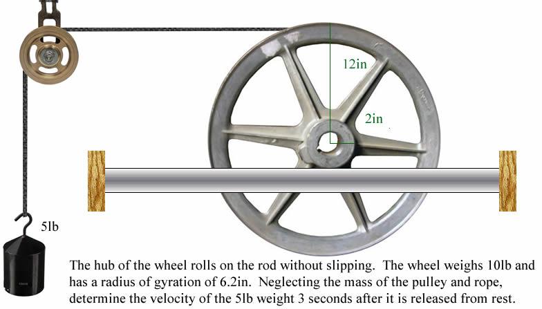 Solved In In Lb The Hub Of The Wheel Rolls On The Rod Chegg