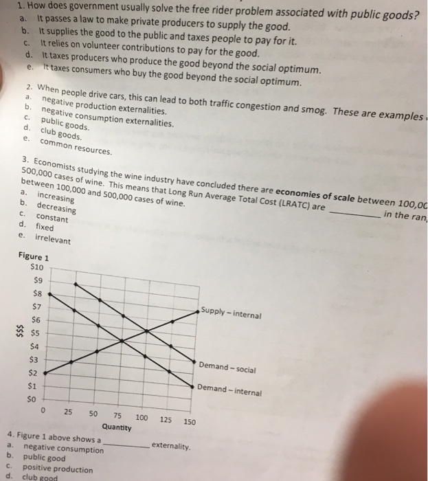 Solved How Does Government Usually Solve The Free Rider P...