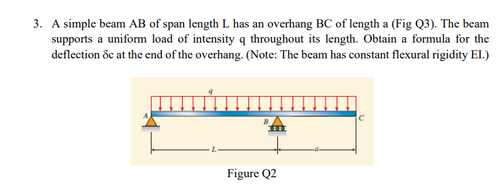 Solved 3 A Simple Beam AB Of Span Length L Has An Overhang Chegg