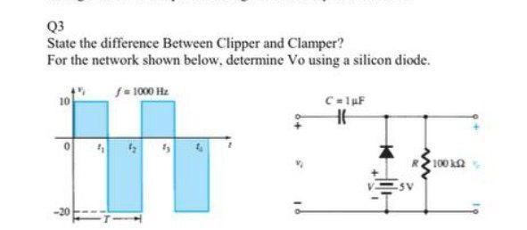 Solved Q State The Difference Between Clipper And Clamper Chegg